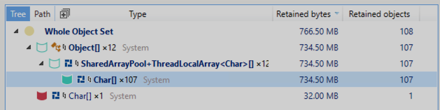 Retained buffers by SharedArrayPool